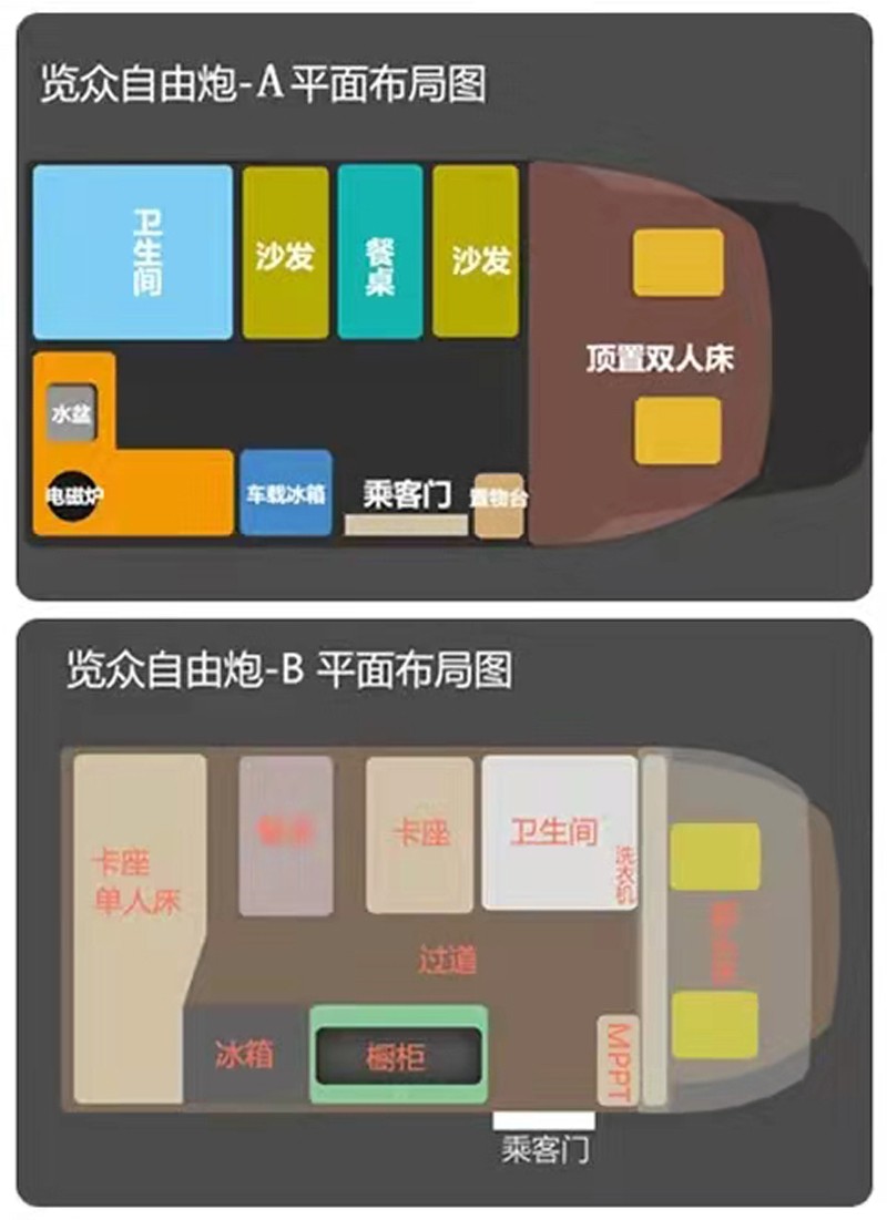 這個房車選擇題有點難，選A還是B？