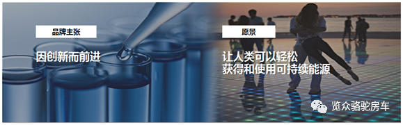 房車用電焦慮？那是因為沒有遇見Ta！